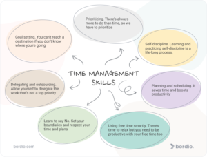Time Management Skills 1 300x228 