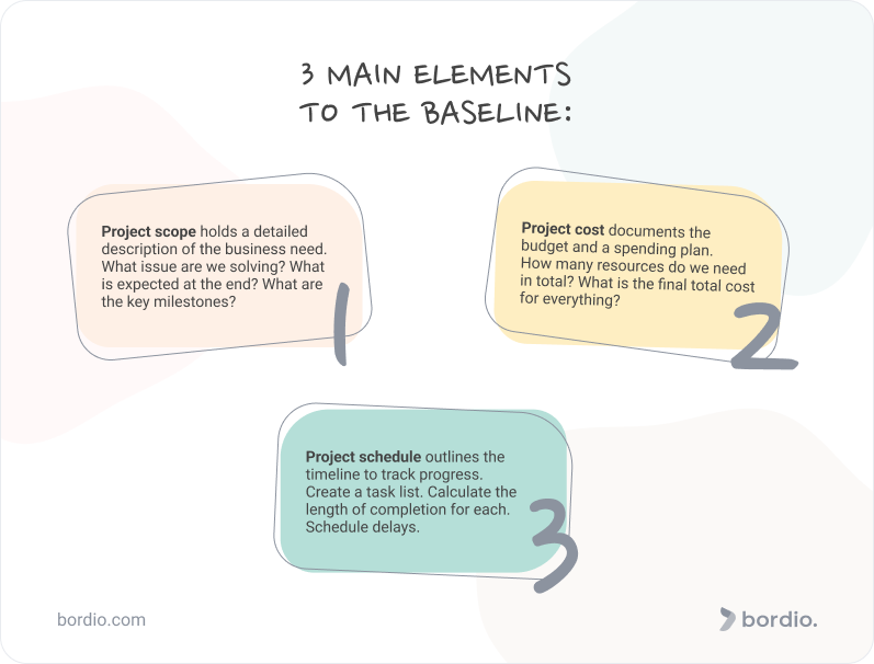 Project baseline is the starting point of the project plan