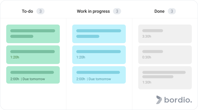 Kanban board