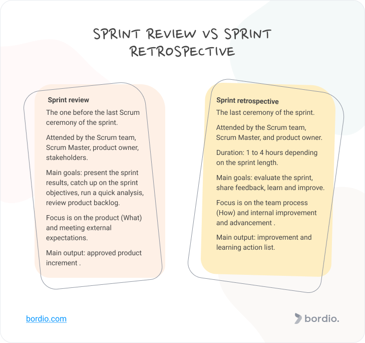 Sprint Review VS Sprint Retrospective 