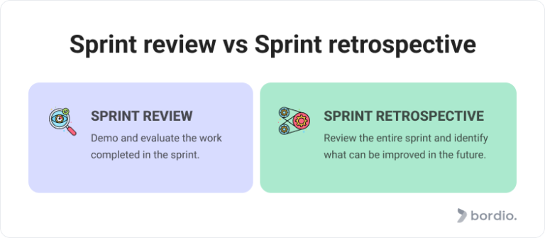 Sprint Retrospective: The Basics - Bordio