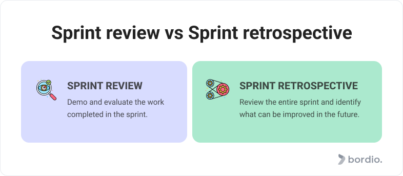 Sprint review vs Sprint retrospective