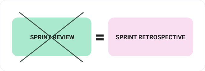 Sprint reviews vs retrospectives