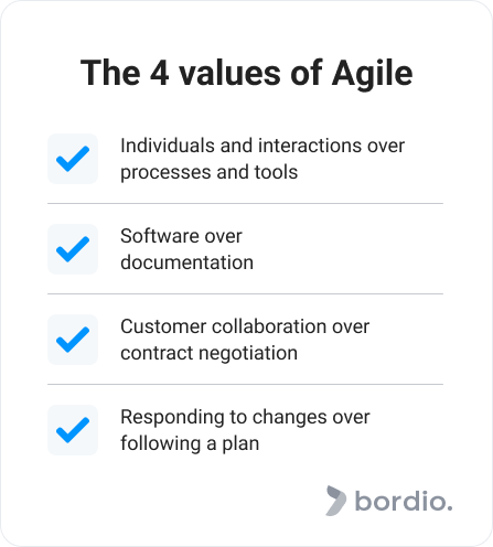 The 4 values of Agile