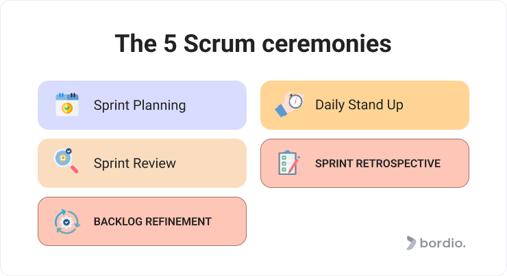 retrospective scrum