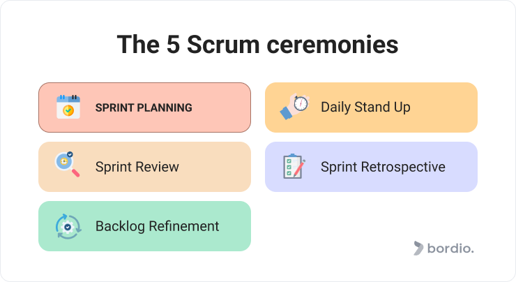 The 5 Scrum ceremonies