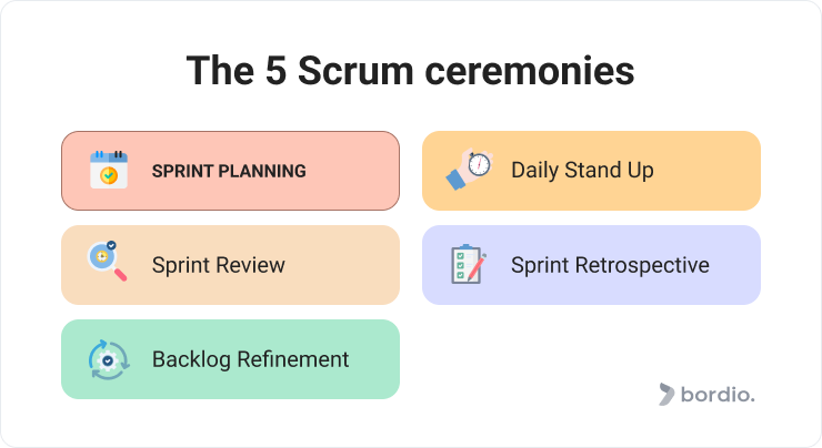 Issue of type “Sprint Planning Meeting”. Other issue types are