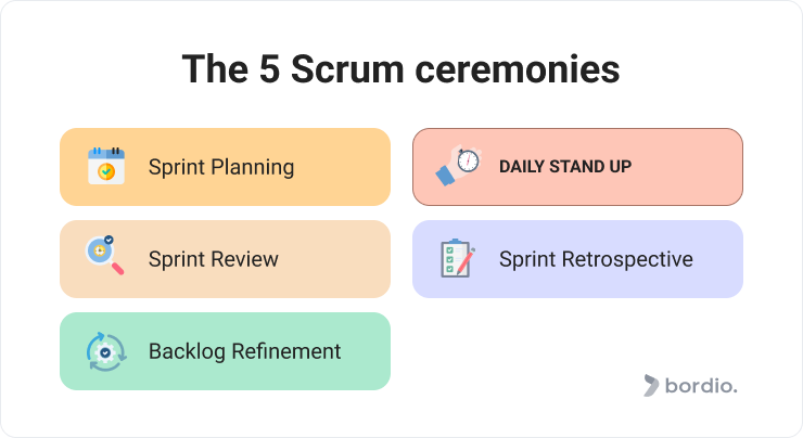 Purpose Of Standup Meeting In Scrum