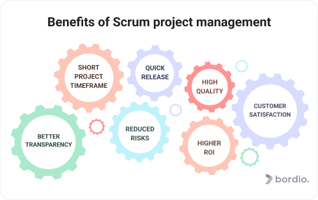 Benefits of Scrum project management
