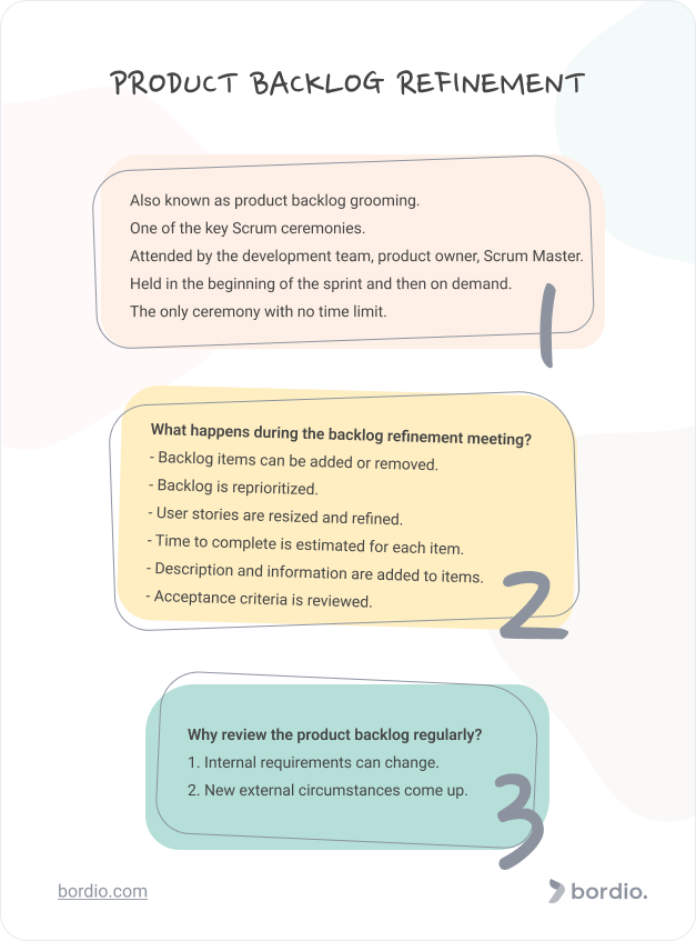 Product Backlog Refinement The Basics Bordio
