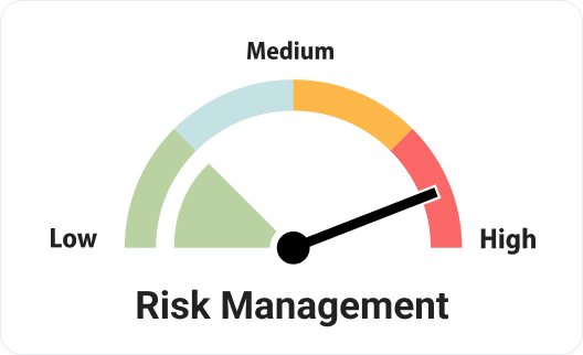 Risk Management