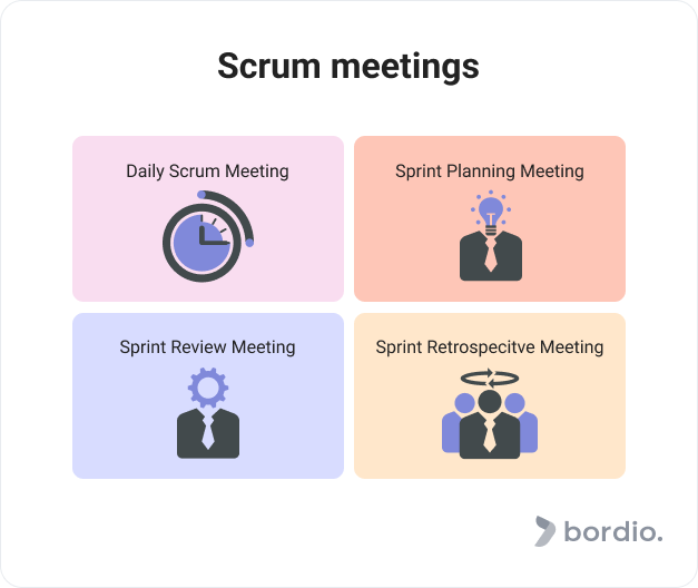 The 5 meetings of a Scrum project