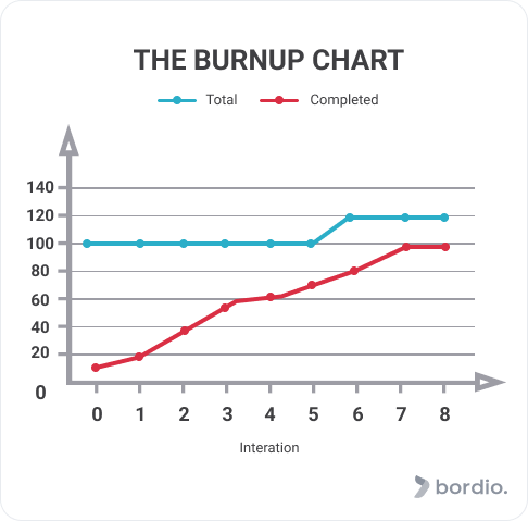 The burnup chart