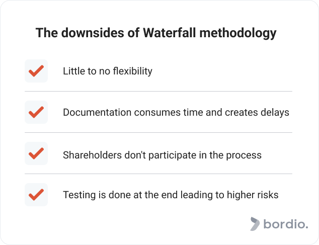 The downsides of Waterfall methodology 