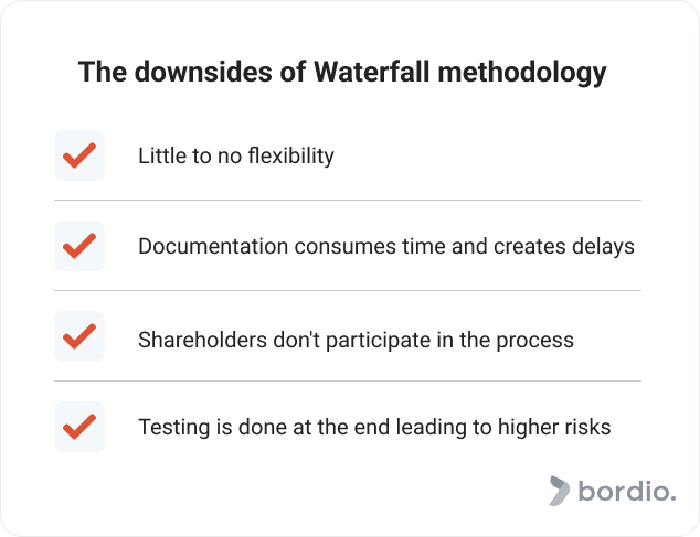 What Is A Downside Of Using The Traditional Waterfall Approach Answer