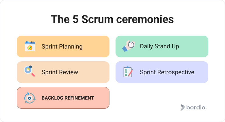 The 5 Scrum ceremonies