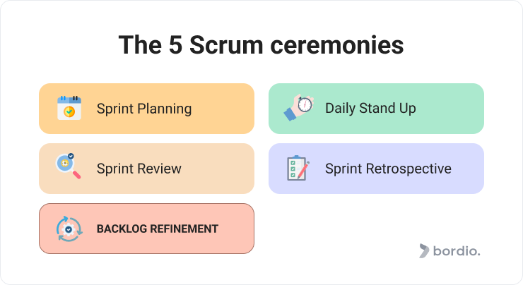 What Are The 5 Scrum Ceremonies