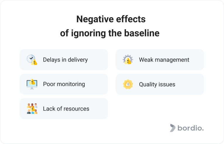 Negative effects of ignoring the baseline