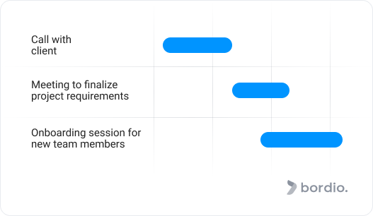 Project scope example