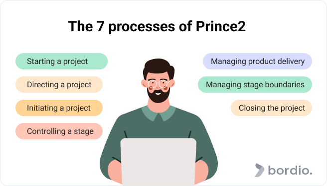 The 7 processes of Prince2