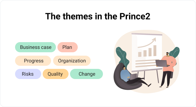 The themes in the Prince2