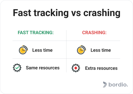 fast tracking in project management