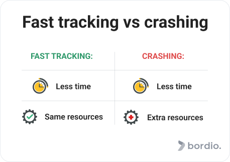 Fast Tracking in Project Management: Complete Guide - Bordio