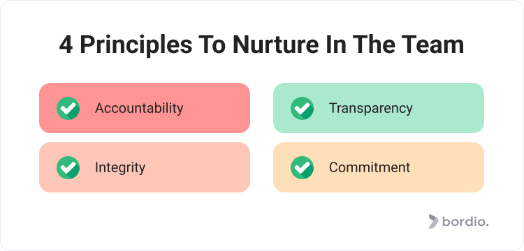 4 Principles To Nurture In The Team