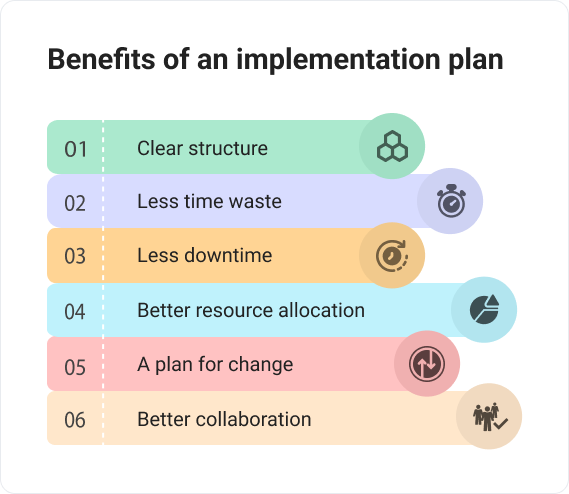 Benefits of an implementation plan