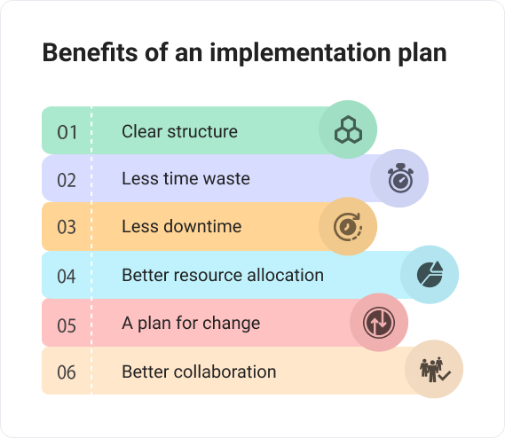 Implementation Plan In Project Management Bordio