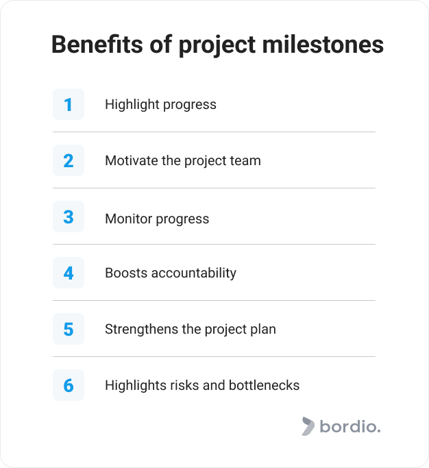 Benefits of project milestones