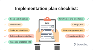 Implementation Plan In Project Management - Bordio