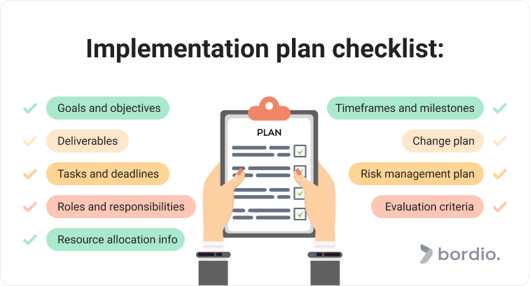 Implementation plan checklist