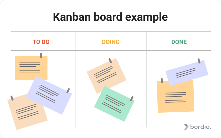 Kanban board example 