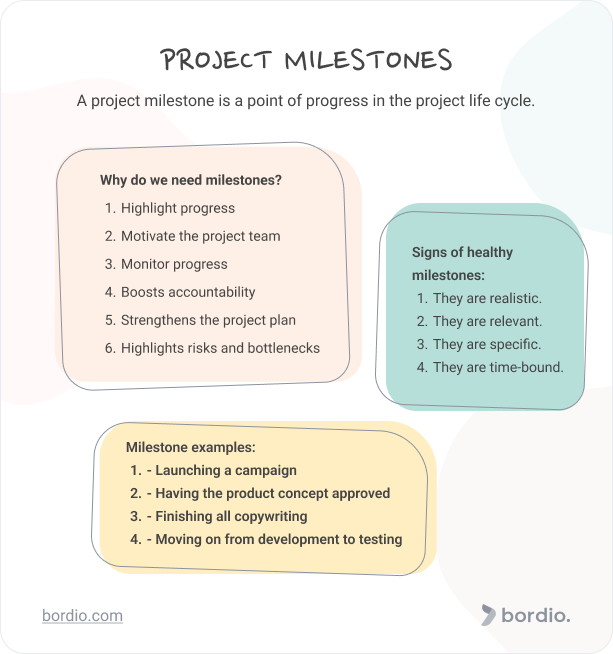 What Is A Project Milestone 5 Project Milestones Exam 4943