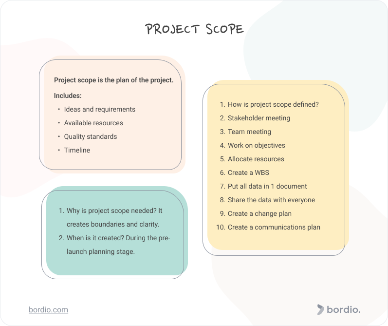 What Is Scope in Project Management? (+ Template)