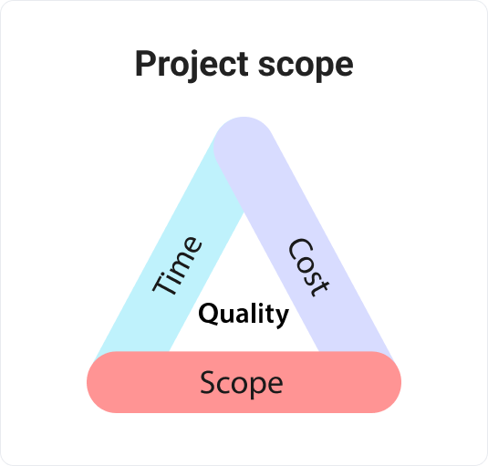 Project scope