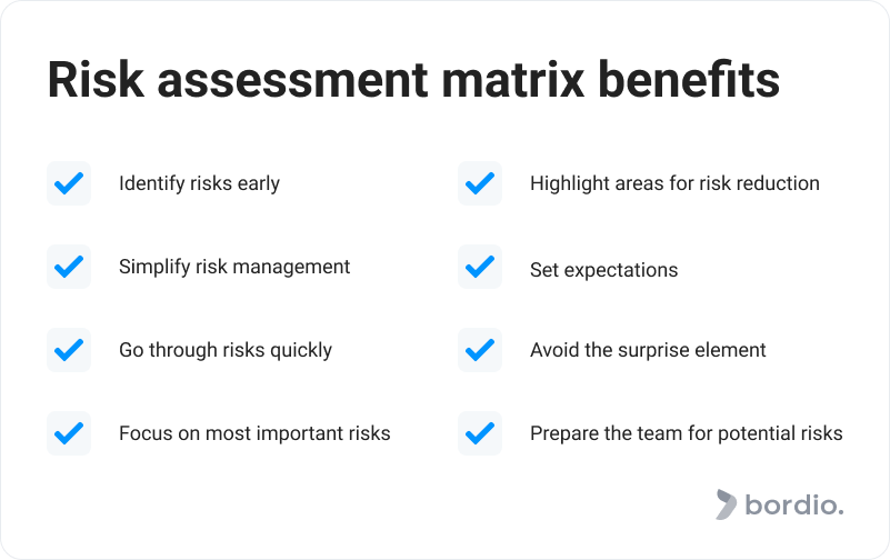 Risk assessment matrix benefits