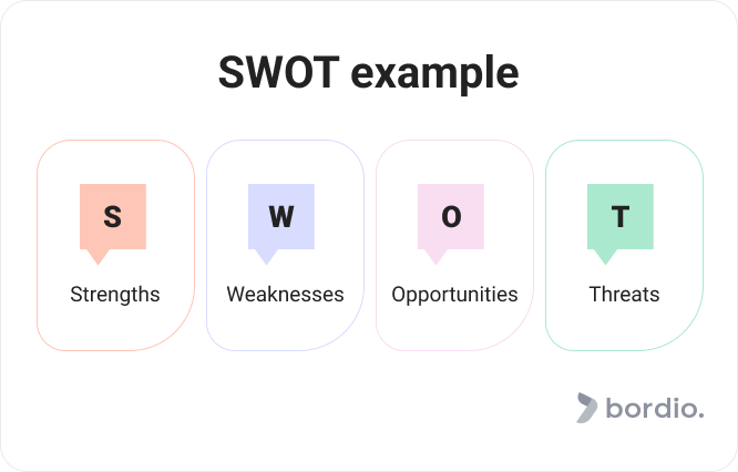 SWOT example