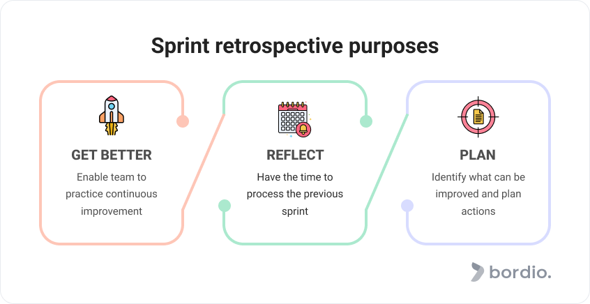 Sprint retrospective purposes