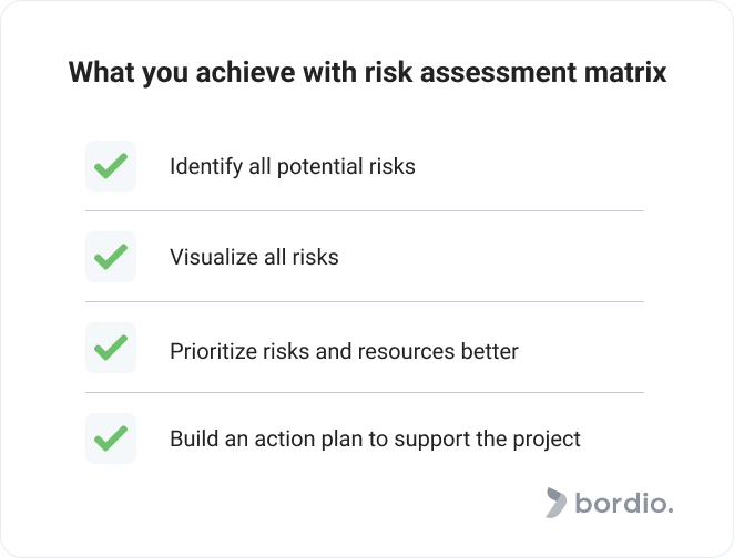 What you achieve with risk assessment matrix