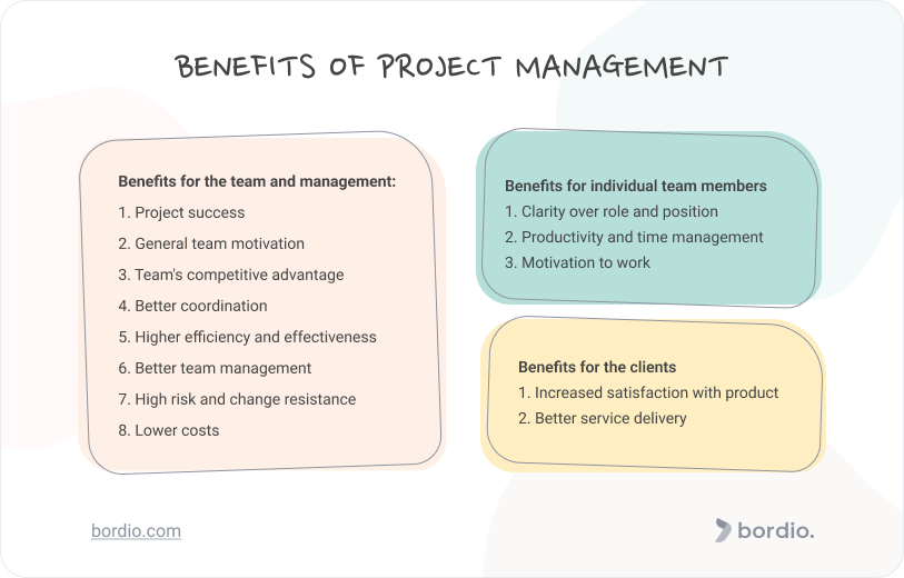 Project Organizer