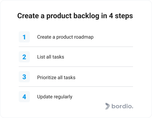 Create a product backlog in 4 steps