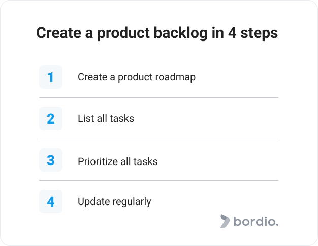 What Is Product Backlog Product Backlog Examples Bordio