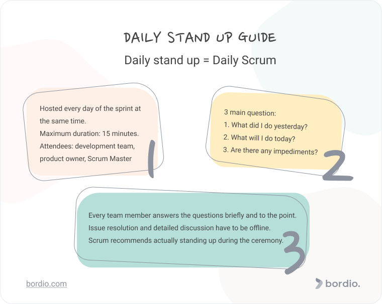 Daily Stand Up Meeting in Scrum: Agenda Format Bordio