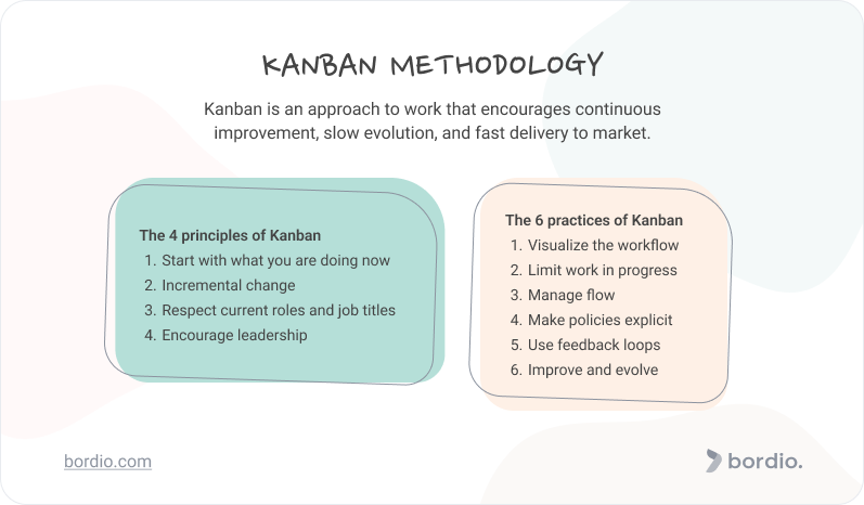 Kanban Methodology. What Is Kanban?