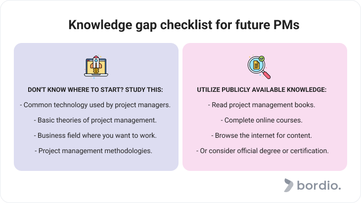 Knowledge gap checklist for future PMs