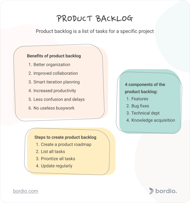 Product Backlog