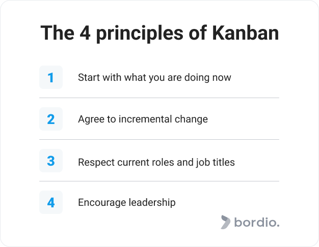 The 4 principles of Kanban