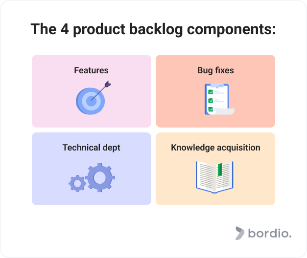 The 4 product backlog components:
